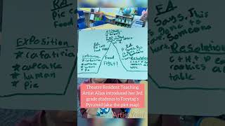 Interactive Plot Maps | ArtistYear Lesson Highlight | Service in Action