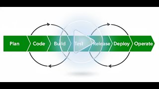 Celebrity Udacity Azure Devops Course Demo -  CI/CD pipeline Wealth
