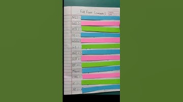 Short forms related computer(part-5) #short #shorts #trending #computerfullforms🔥🔥