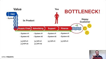 Amazon Private Label Systems: How To Scale With Predictability