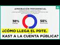 Expectación por cuenta pública de Kast: ¿cómo llega el presidente según las encuestas?