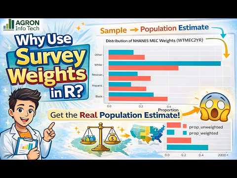 Survey Weights in R Explained (NHANES) | svydesign, Weighted Means, and Why Weights Matter