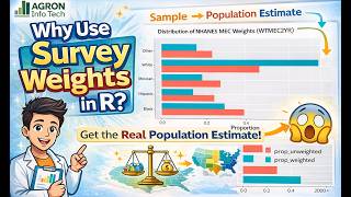 Survey Weights in R Explained (NHANES) | svydesign, Weighted Means, and Why Weights Matter