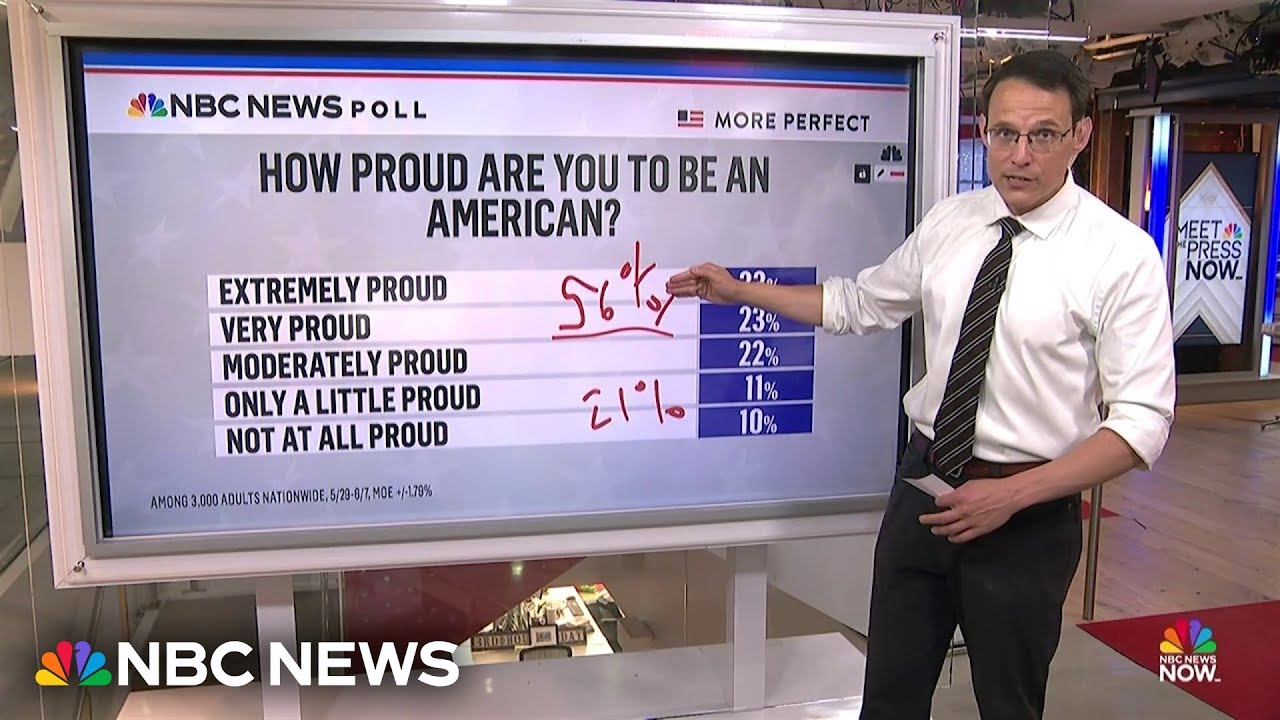 Steve Kornacki: American pride at an ‘all time low’ driven by ‘massive’ partisan divide Steve Kornacki: American pride at an ‘all time low’ driven by ‘massive’ partisan divide
