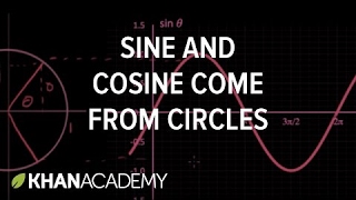 Sine and Cosine come from circles