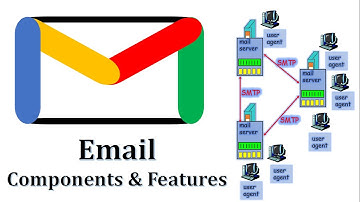 E-mailcomponenten en -functies | E-mailcomponenten | E-mailfuncties