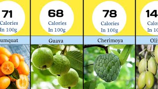 Fruits Ranked by Calories (Lowest to Highest) | Fruits Calories Comparison
