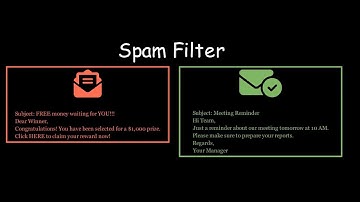 Probability Theory Ch 10: Law of Total Probability simplified via visualization