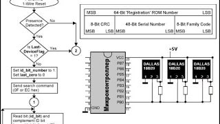 64. Алгоритмы поиска 1 Wire устройств (Урок 55. Теория) - 7 