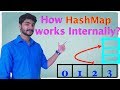 How HashMap works internally || Popular java interview question on collection (HashMap)