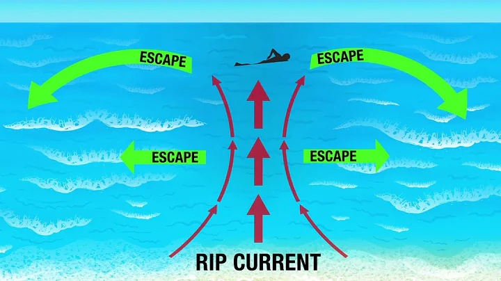 Staying safe while enjoying the beach