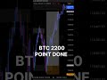 BTC Target Done #candlestickpattern #tradesetup #trading #profitabletrader #bestgoldforexsignals