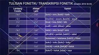 Fonem & Grafem, Tulisan Fonetis @ Fonologi