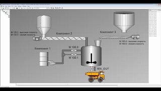 Siwarex FTA. Работа с модулем из Step 7 manager (S7-300/400). Часть 3.