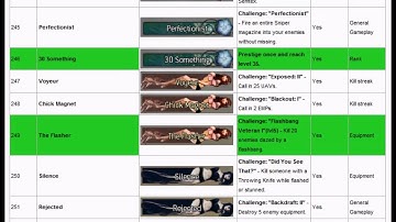 MW2 - How to Unlock All Titles & Emblems!