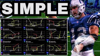 The COMPLETE Guide To The Colts Offense (Madden 26)