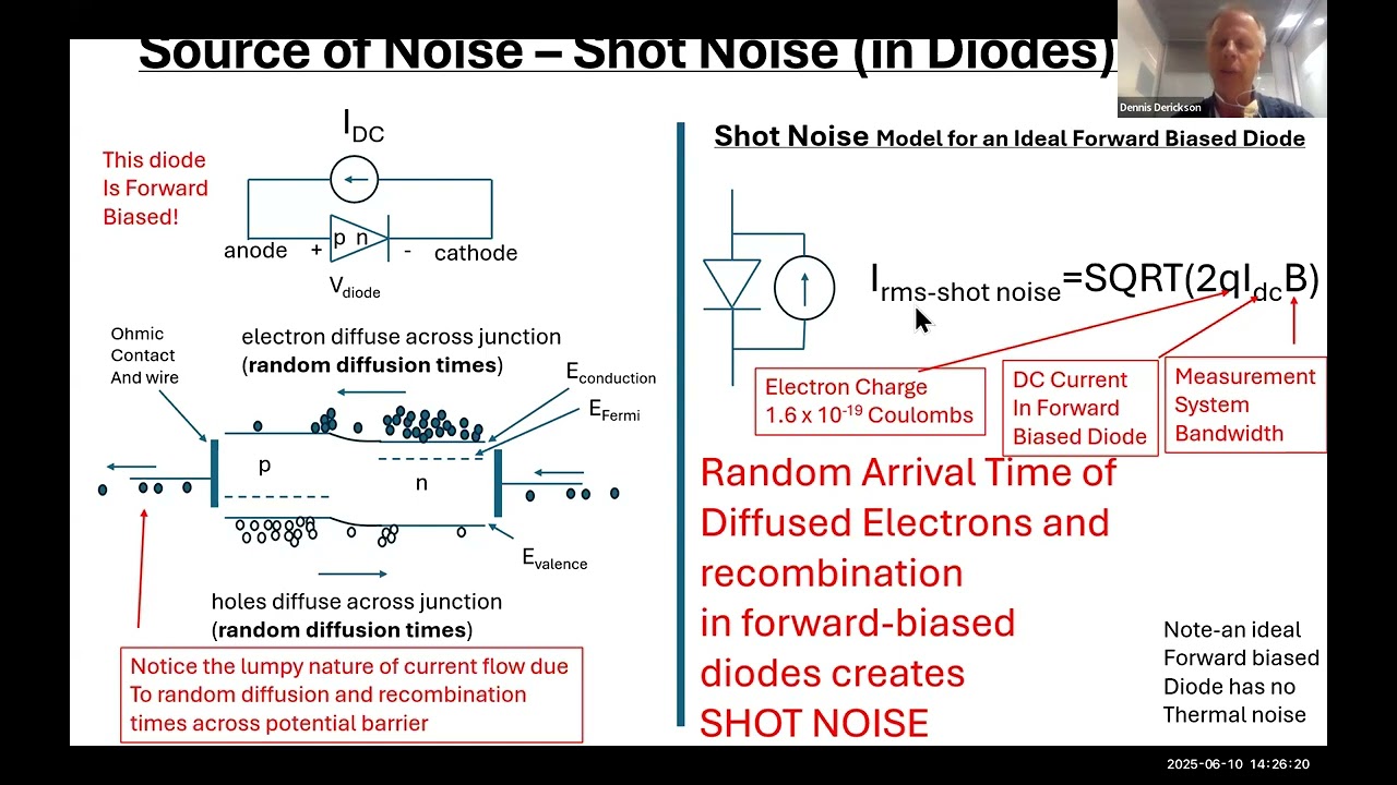 Shot Noise in a Forward Biased Diode