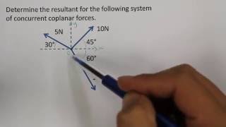 Resultant of Three Concurrent Coplanar Forces