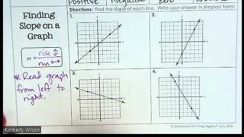 PA 5.3 Lesson Video Rate of Change/Slope from a graph