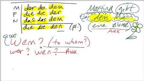 Hammer Grammar 1.7: Dative Case