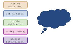 Reading Multiple Data Types