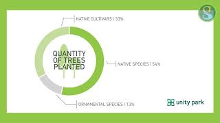 "Species Diversity" | Unity Park Tree Plan | Greenville, SC