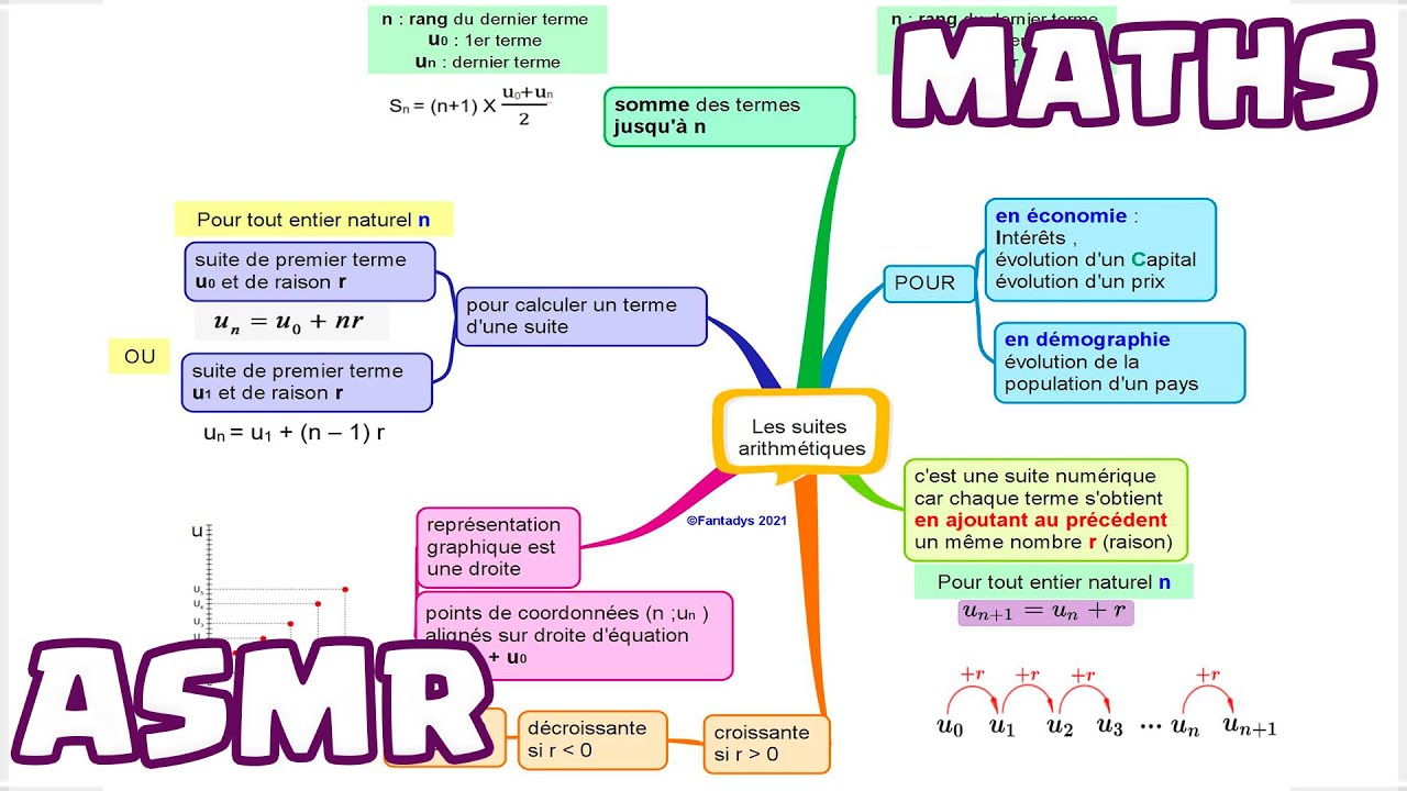 ASMR Maths : Suites numériques (Spé maths 1ère)
