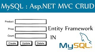 MySQL In Asp.Net MVC CRUD Application Using Entity Framework