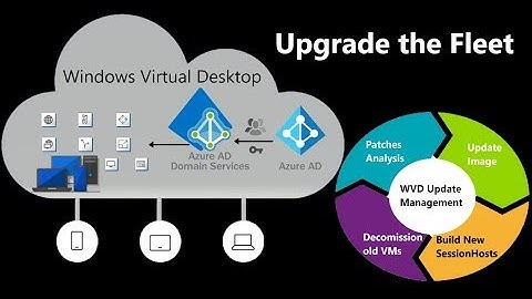 WVD Classic | Windows Virtual Desktop - #12 - WVD Update Management