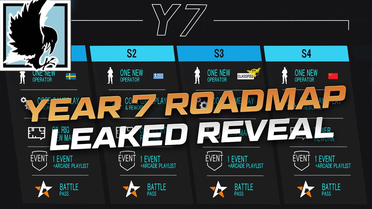 Year 7 Roadmap *LEAKED* Rainbow Six Siege News YouTube