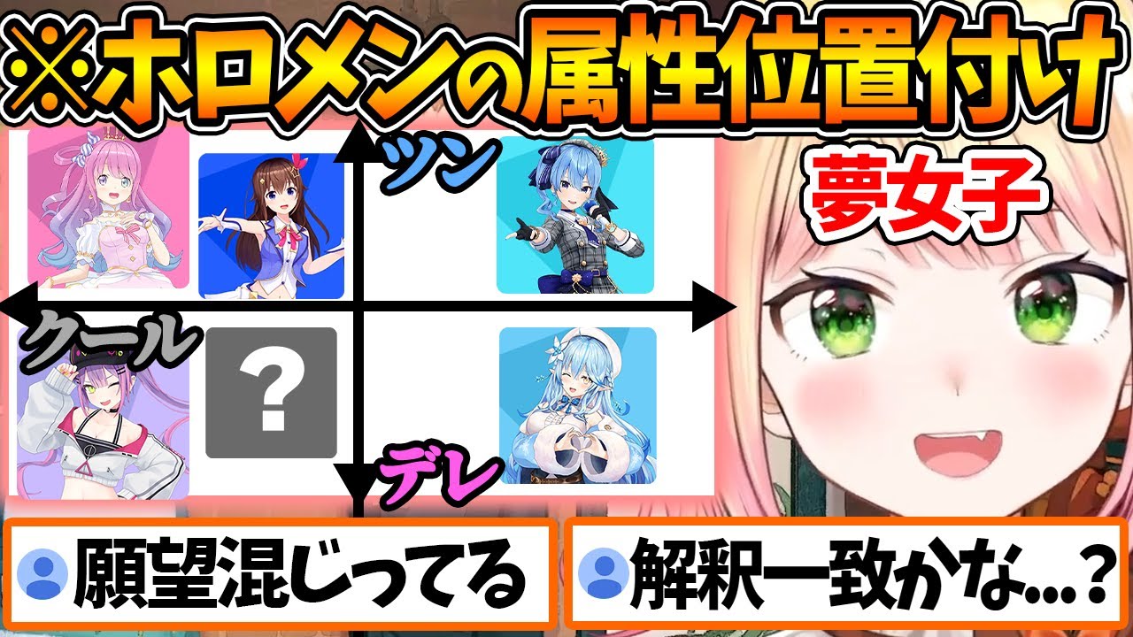 ホロメンの属性創作グラフを夢女子のねねちが楽しそうに作る動画【ホロライブ/切り抜き/VTuber/ 桃鈴ねね 】