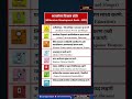 शतकोत्तर विकास ध्येये (Millennium Development Goals - MDG) | BY Gajanan Bhaske | #mpsc2025 #combine
