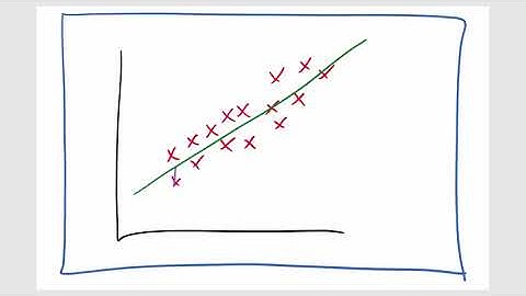 Least squares estimation for regression lines part 1 of 3