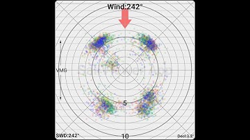 Polar Window in SailViewer: Analyze Sailing Performance with Precision!