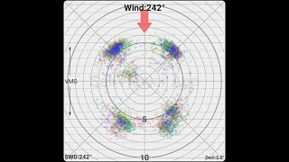 Polar Window in SailViewer: Analyze Sailing Performance with Precision!
