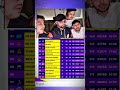 TOTAL GAMING Grand Final QUALIFICATION 😱☠️l Zee media TURNAMENT 🔝 6📈🔥