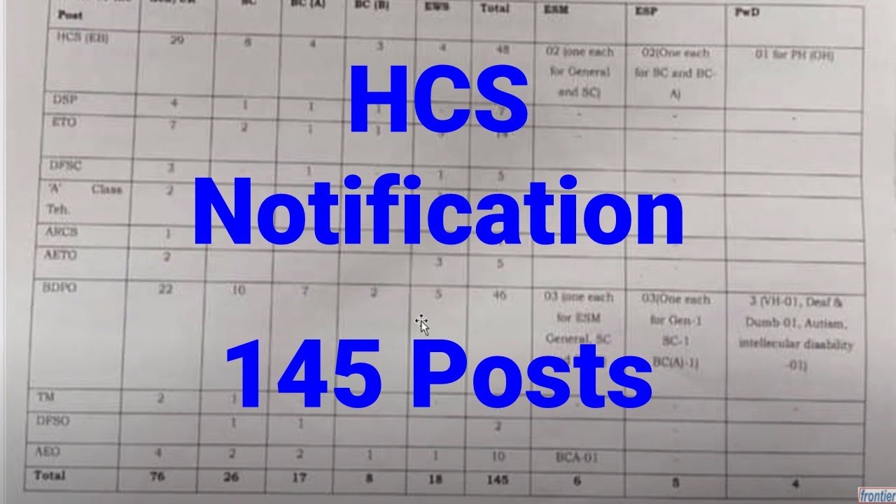 Hcs 145 Vacancies I Notification Update I Haryana Civil Services Youtube hcs calendar 2021