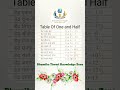 Table Of One  and Half #bhumika #learning#education #bhumika_tiwari #shorts