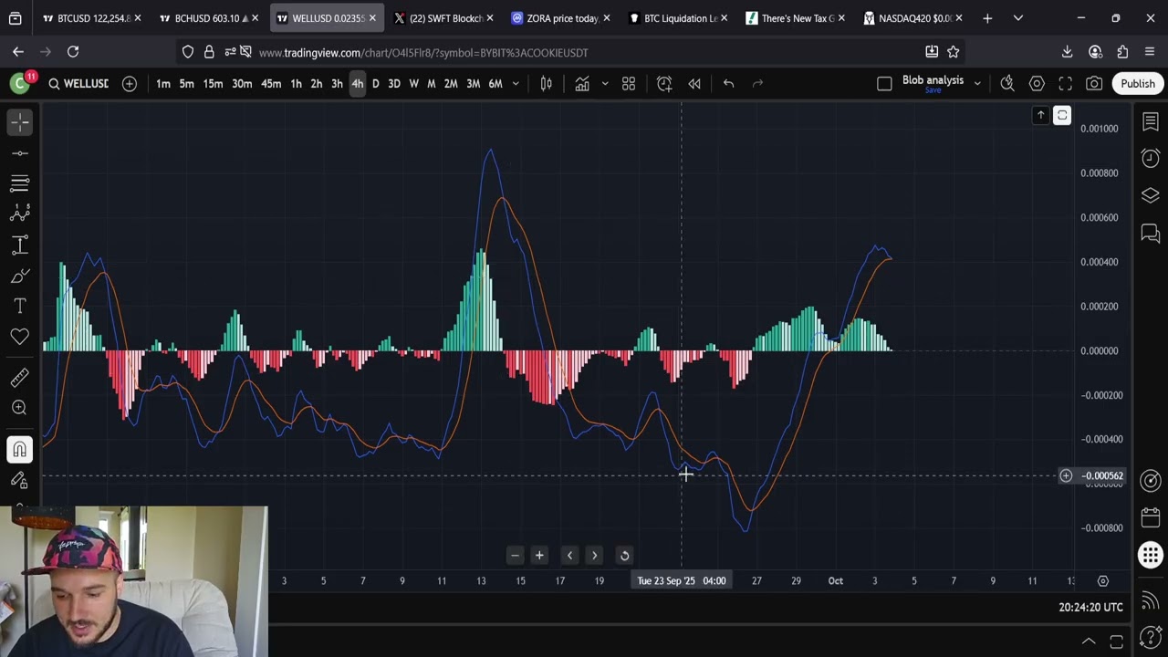 WELL Moonwell держит оборону: покупайте на спаде