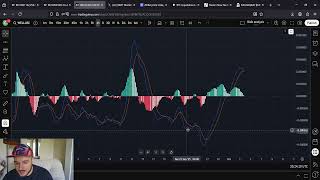 Well Moonwell Is Holding The Line Buy The Dip