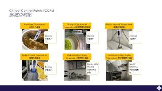 2026 Hygiene Refresher and Orientation Training (Kitchen & Service)