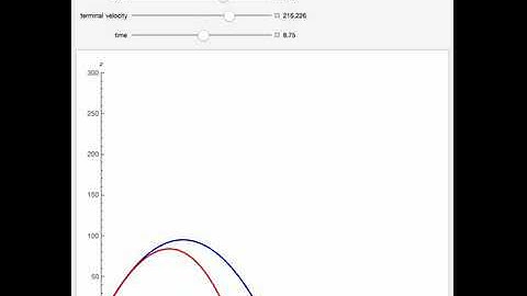 Projectile with Air Drag