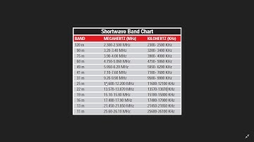 Shortwave radio tip 27 Focus on only one international broadcast band for a few hours