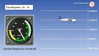 Ch.5 | Air Speed Indicator | Principle of Operation and Calibration | ATPL Instruments | FREE