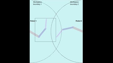 coordinating planar robots in shared workspace demo3