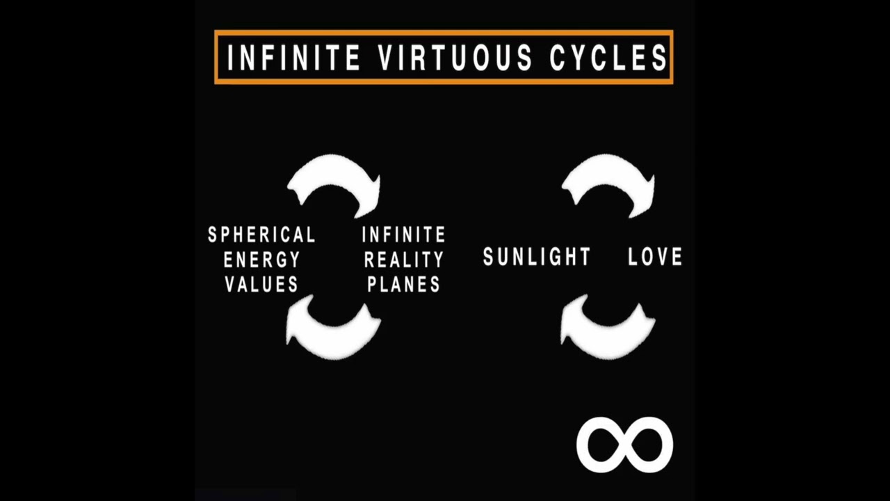 Values, Reality, Sunlight and Love