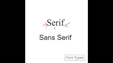 Font Types Serif and Sans Serif
