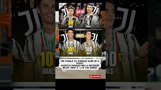 Cristiano Ronaldo X Dybala | Juventus