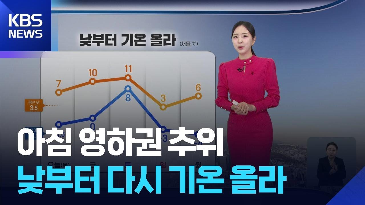 [날씨] 아침 영하권 추위…낮부터 다시 기온 올라 / KBS  2025.12.18.