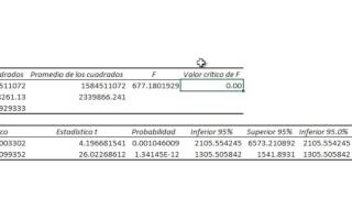 Análisis de Regresión Lineal Simple en Excel